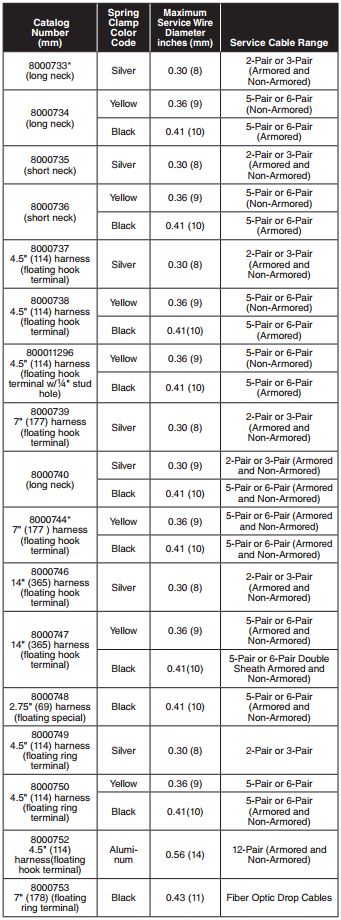 Servi Bond Shield Connector