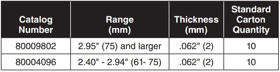 Cable Sheath Reinforcing Kit