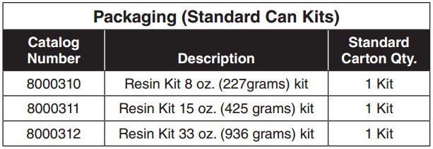 Non Renterable Encapsulant