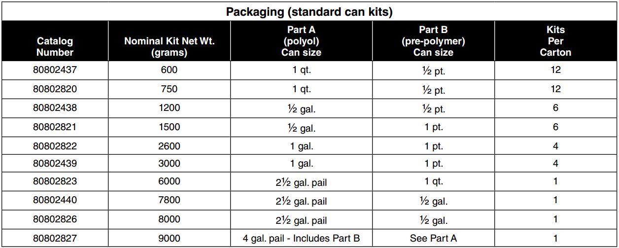 Re enterable encapsulant2