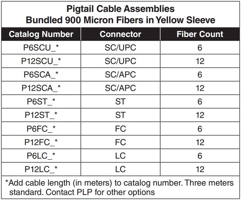 Pigtail Cable Assemblies
