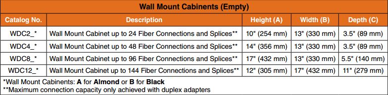 Coyote Wall Mount Cabinet