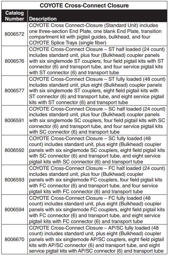 Coyote Cross Connect Express