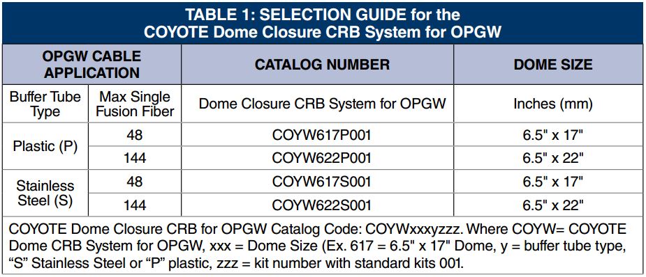 Coyote Dome Closure CRB