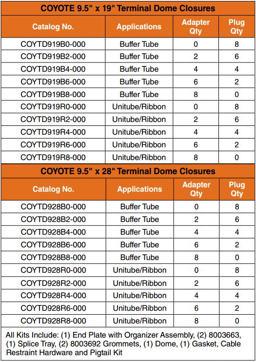 Coyote Terminal Dome2
