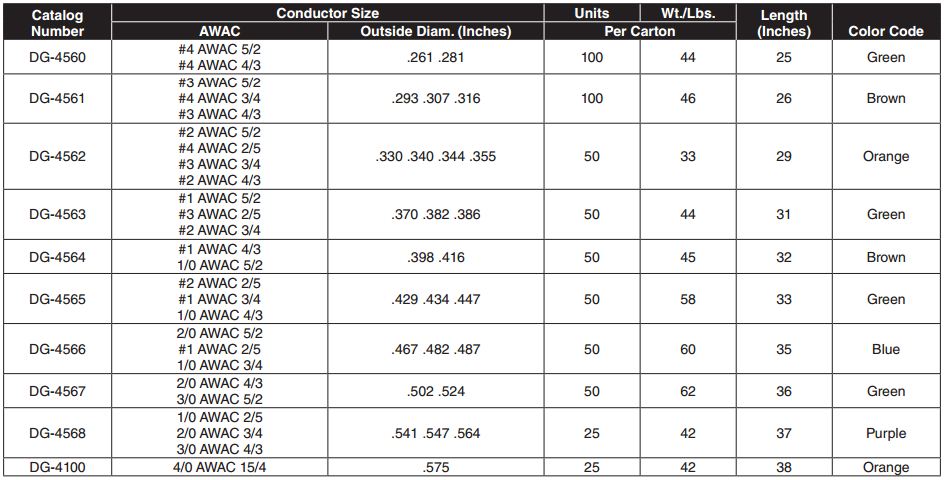 Distribution Grip Dead end2