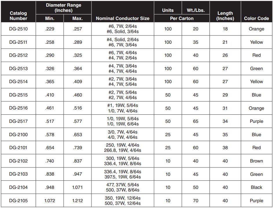 Distribution Grip Dead end3