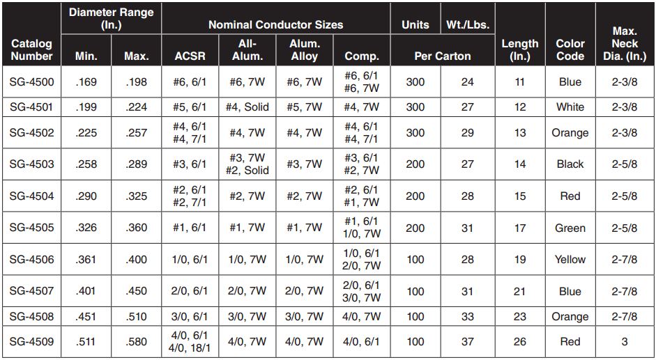 Service Grip Dead end