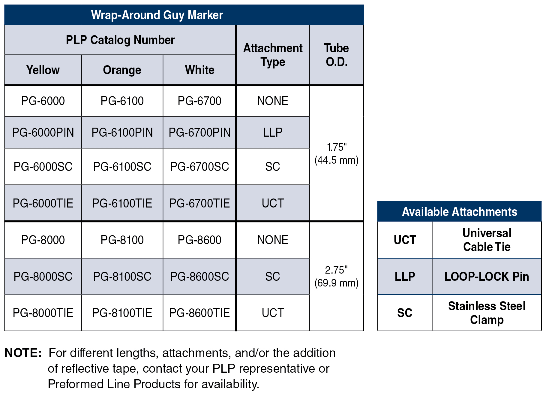 Wrap Around Guy Marker Chart