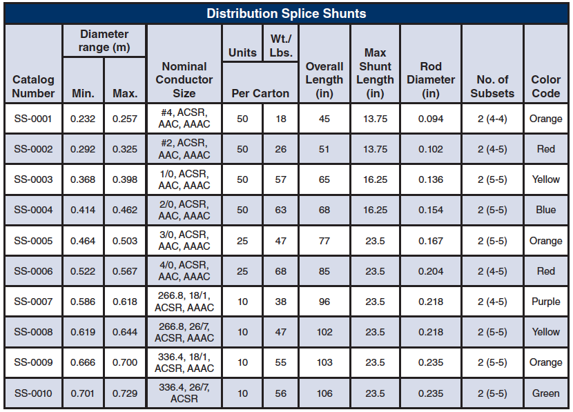 SpliceShuntChart 9 22 17