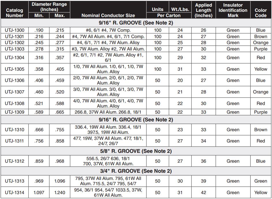Distribution Tie2