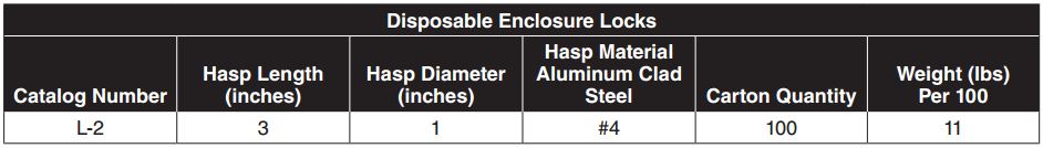 Disposable Enclosure Lock