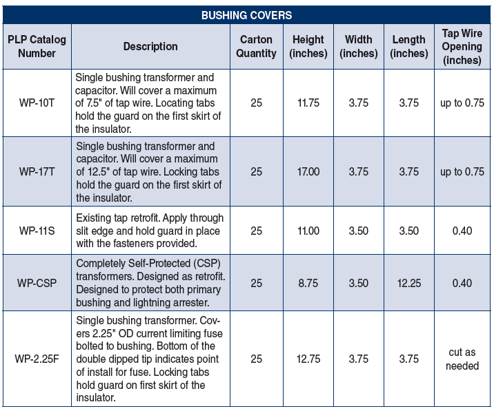 BushingCoversChart16