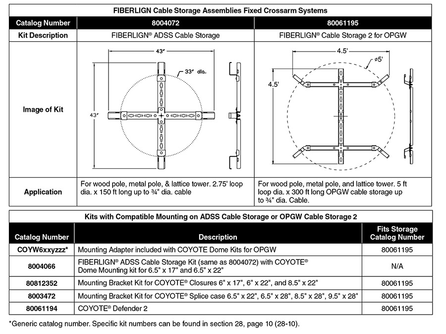 CableStorageAssFixed Crossarm Sys part table