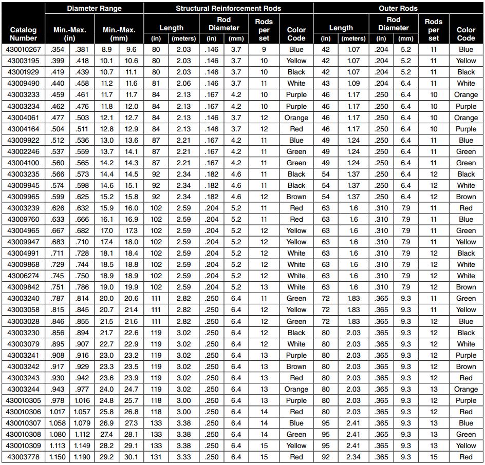 Fiberlign Dielectric Suspension
