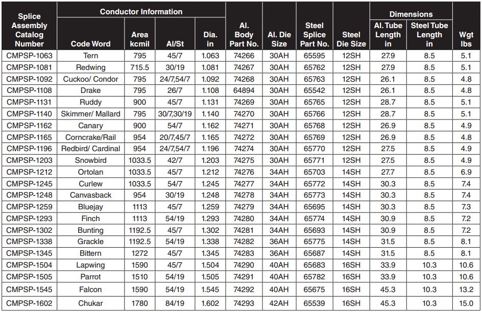 Compression Splice Assembly