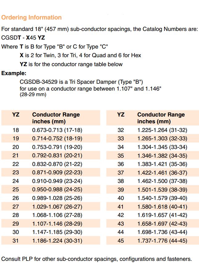 Cushion Grip Spacer Damper