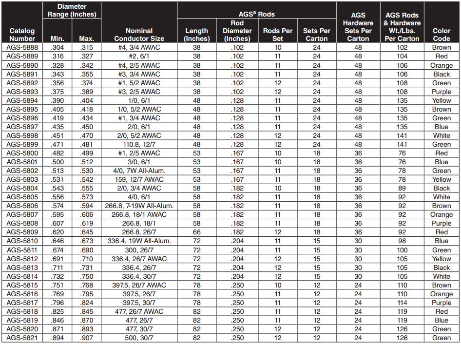 Armor Grip Suspension Double