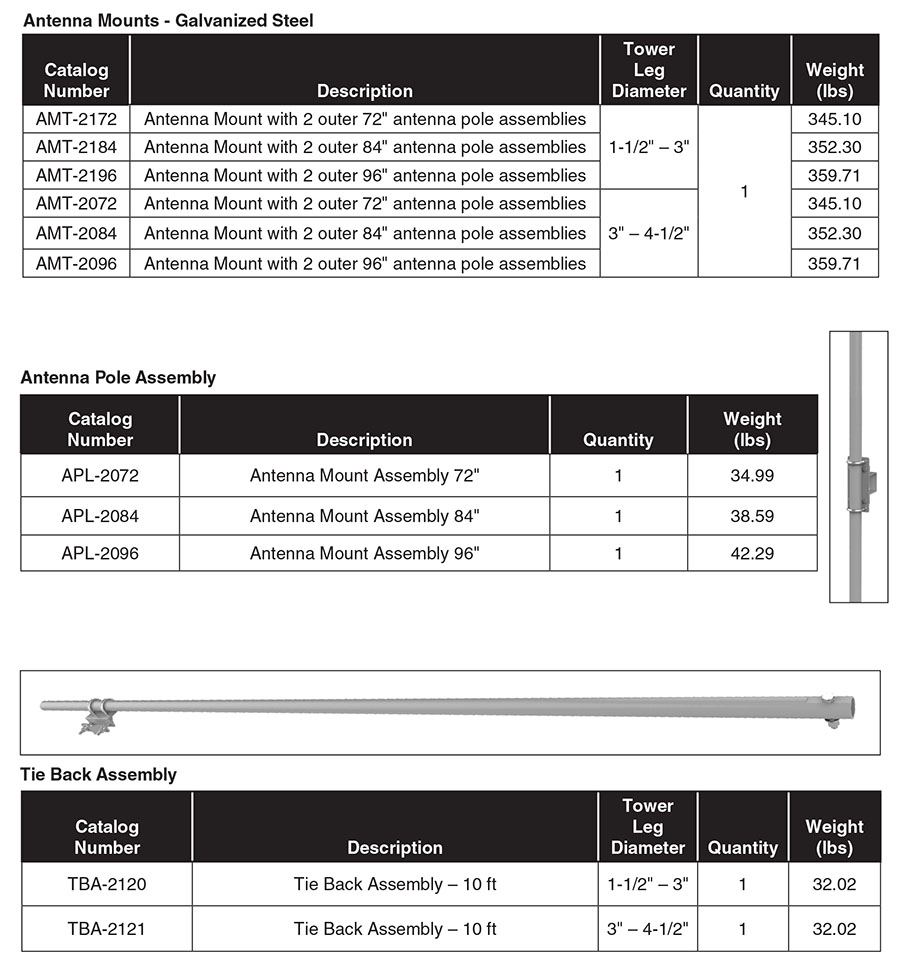 Part Table Antenna Mount GalvanizedSteel