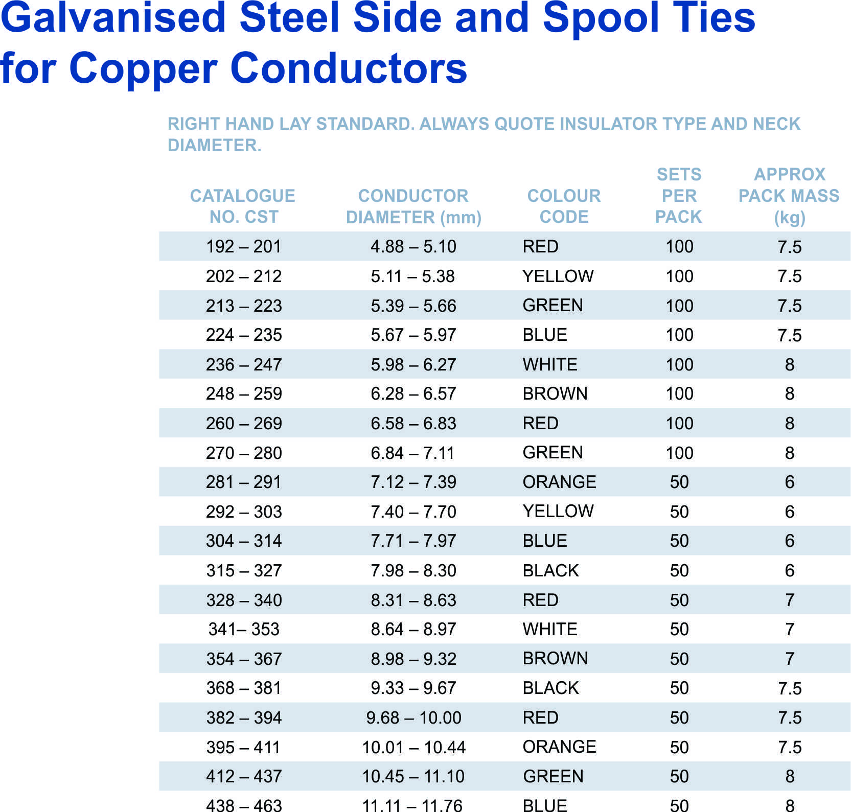 Spool Tie part table CST