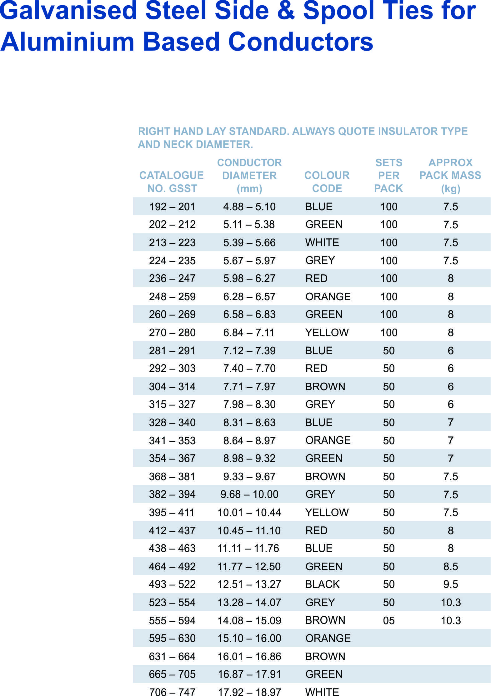 Spool Tie part table GSST