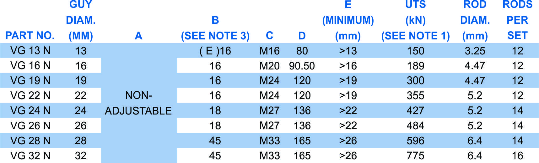 Vari Grip part table 2