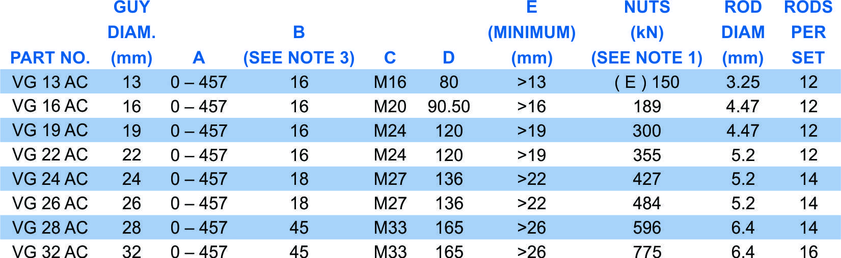Vari grip part table 1